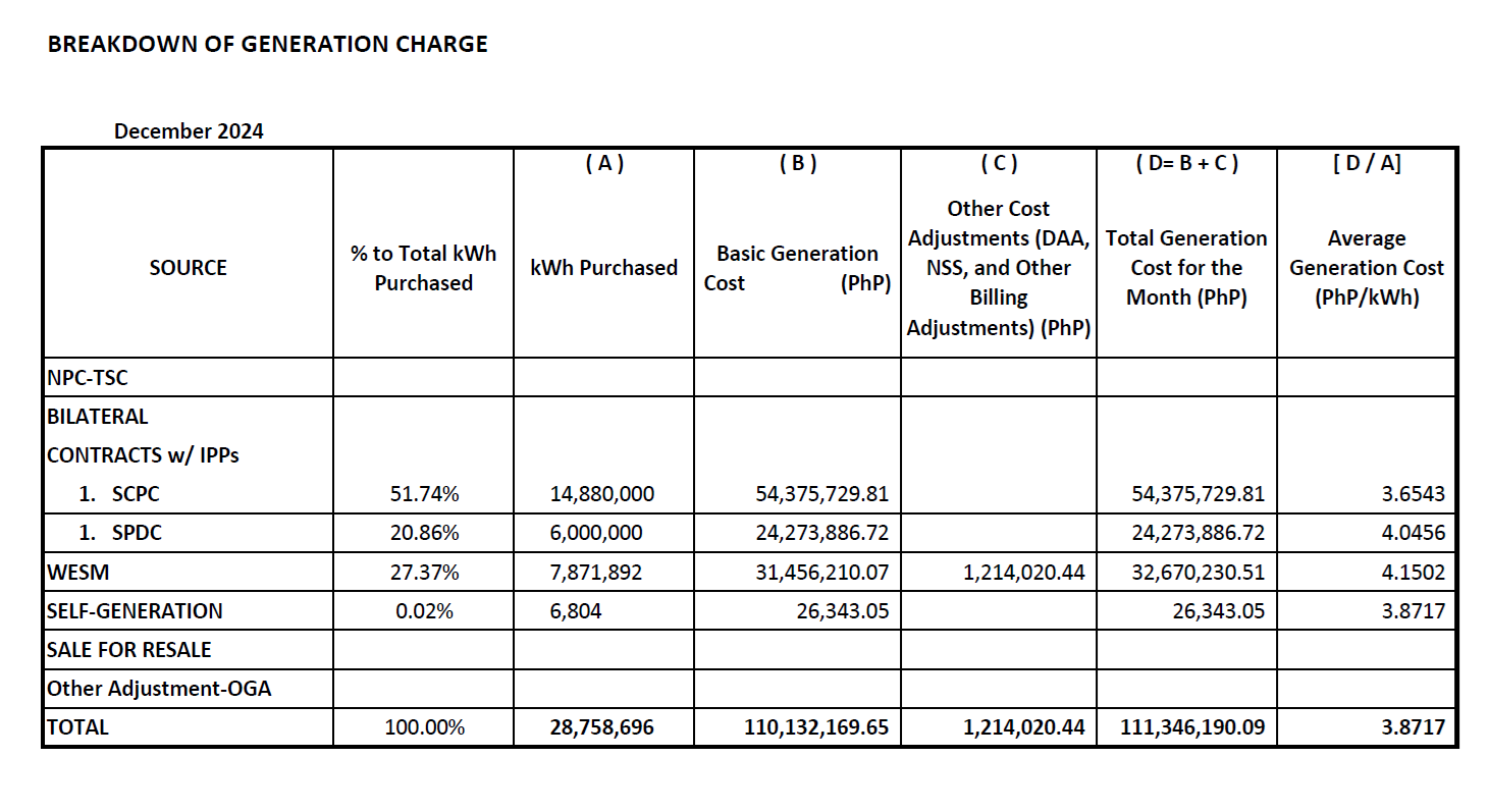 dec_2024_gen_charges_fixed