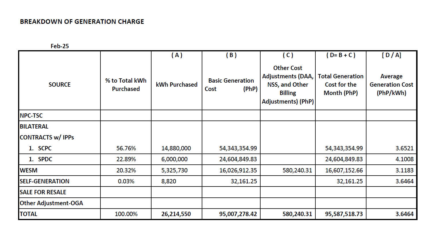 feb_2025_gen_charges_fixed