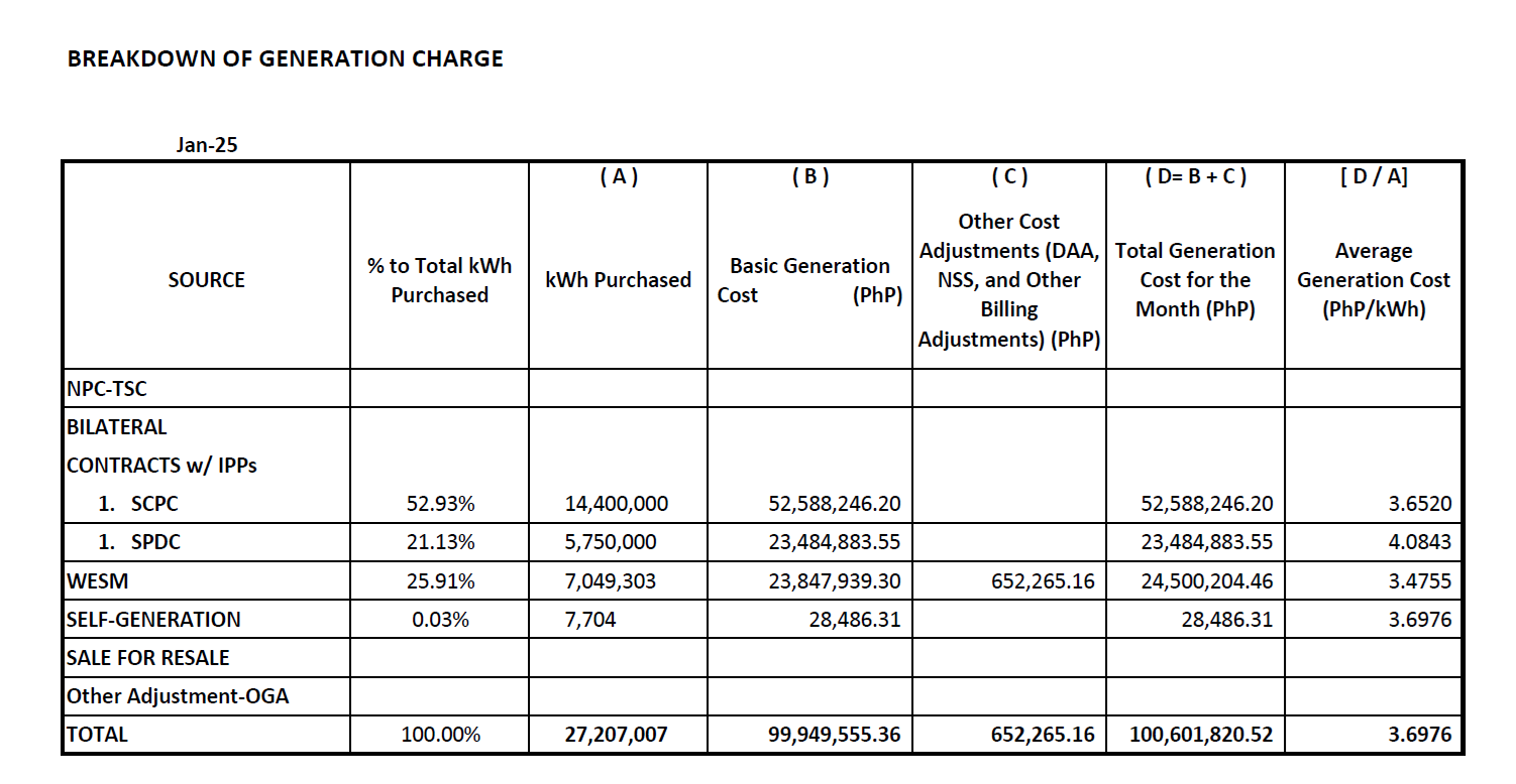 jan_2025_gen_charges_fixed
