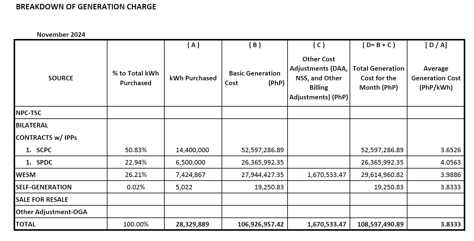 nov_2024_gen_charges